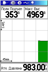 GPS-навигаторы GPS 60 серии